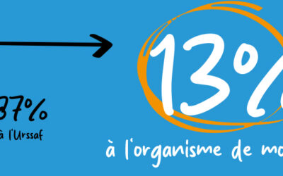 Taxe d’apprentissage 2025