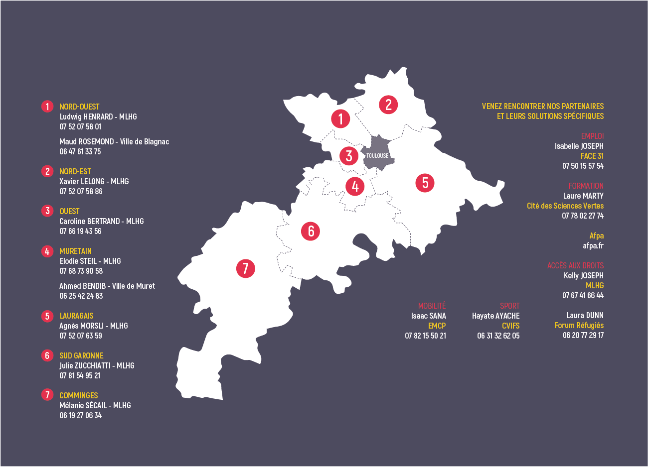 Carte contact Remojeunes Haute-Garonne